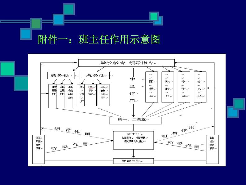 班主任工作规范与管理策略主题班会课件05