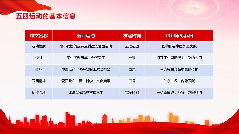 热烈庆祝五四运动102周年 主题班会课件06