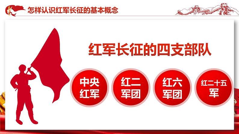 《从党史中再识长征》——主题教育班会课件第5页