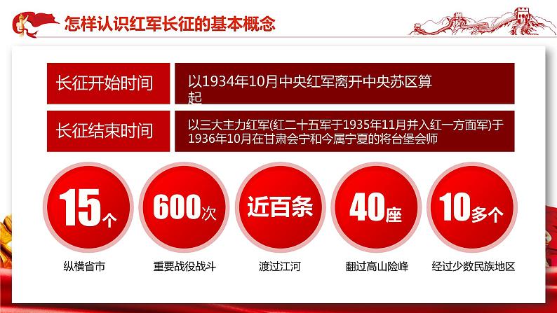 《从党史中再识长征》——主题教育班会课件第6页