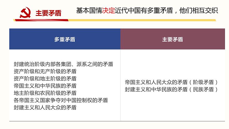 《不忘初心学党史 牢记使命谱新篇》 党史学习主题班会课件05