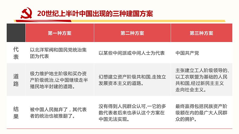 《不忘初心学党史 牢记使命谱新篇》 党史学习主题班会课件08