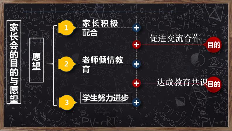 沟通 理解 关注孩子成长——期中期末家长会课件07