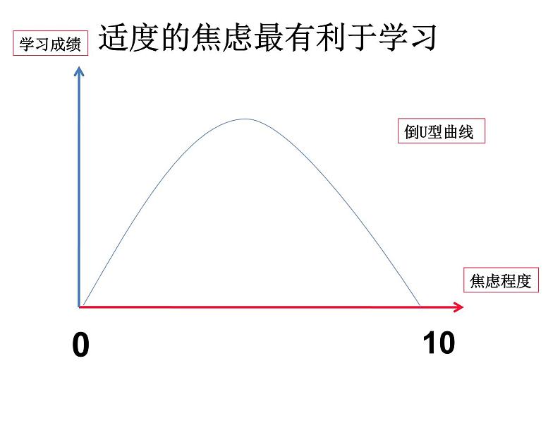 九年级初家长会暨学生中考前心理辅导课件08