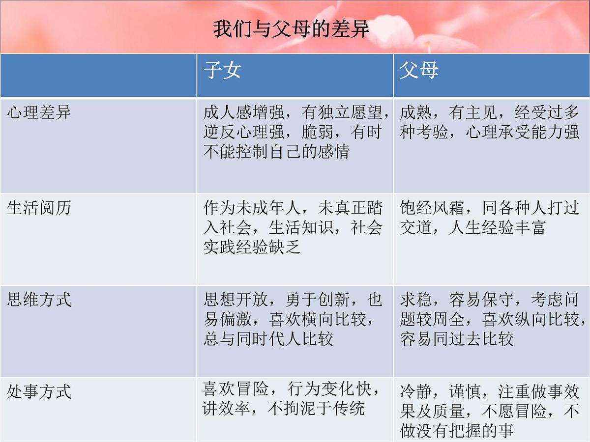 敞开心扉，跨越鸿沟—主题班会活动课件第6页