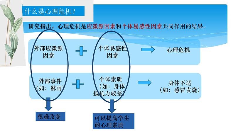 学生心理危机的防范、识别与干预——-中学生主题班会课件04