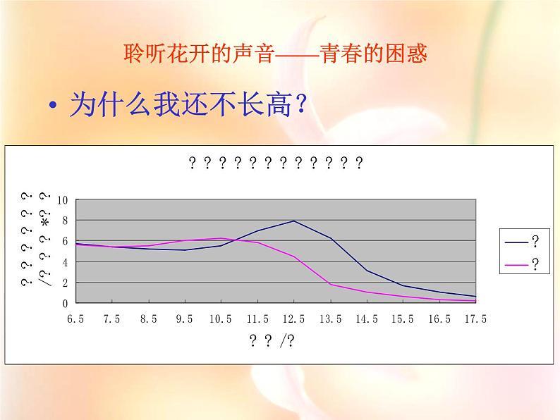 青春期及防性侵讲座PPT课件03