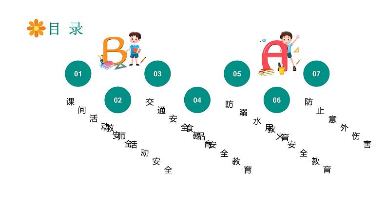 校园安全培训第2页