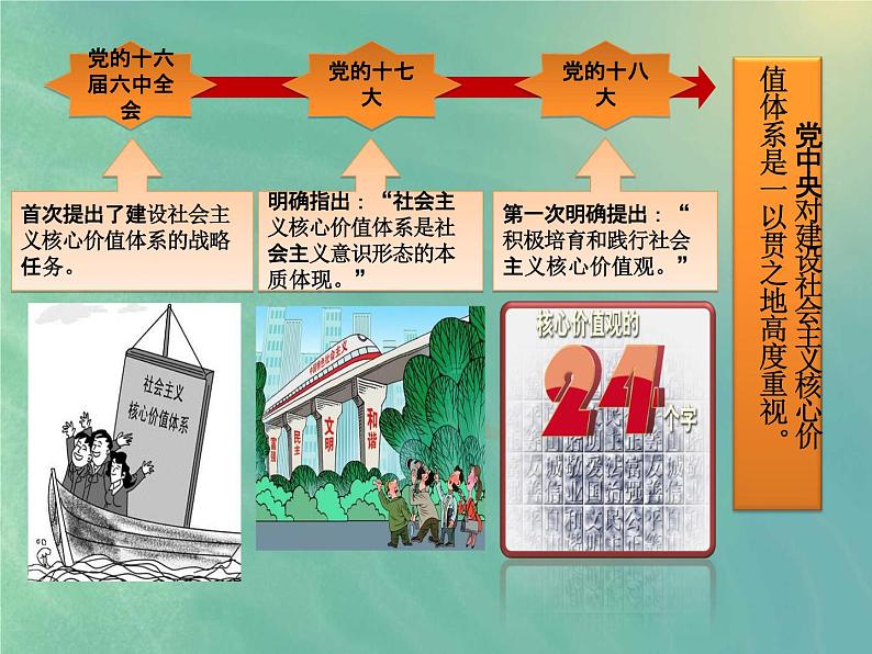 中学主题班会《社会主义核心价值观》精品教学课件PPT优秀课件03