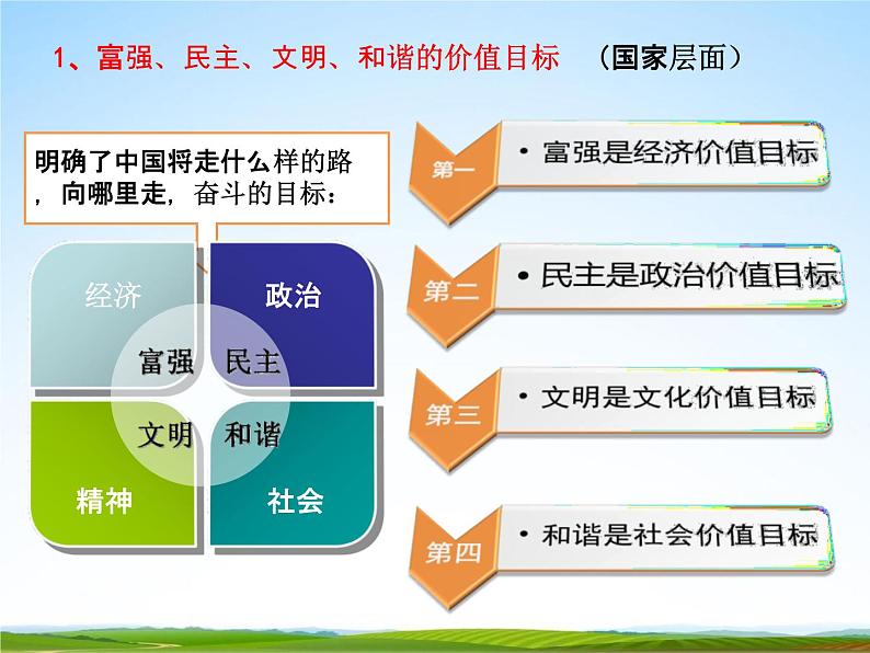 中学主题班会《践行社会主义核心价值观》精品教学课件PPT优秀课件第5页