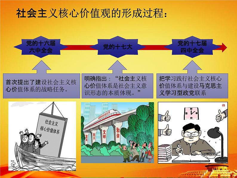 中学主题班会《学习社会主义核心价值观》精品教学课件PPT优秀课件02