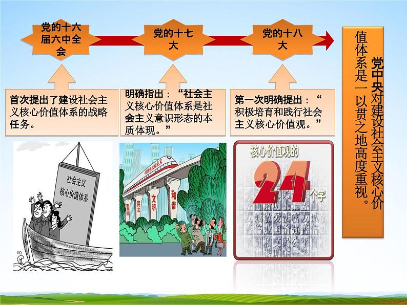 中学主题班会《发扬社会主义核心价值观》精品教学课件PPT优秀课件04