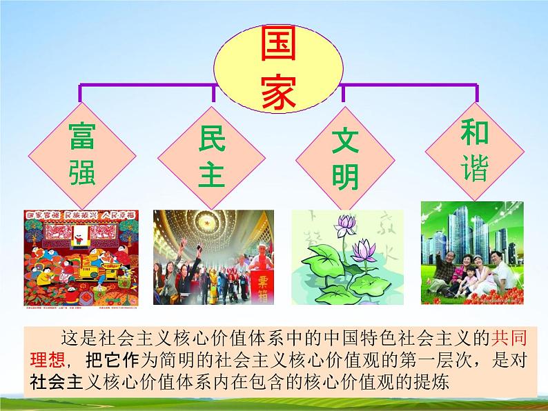 中学主题班会《发扬社会主义核心价值观》精品教学课件PPT优秀课件08