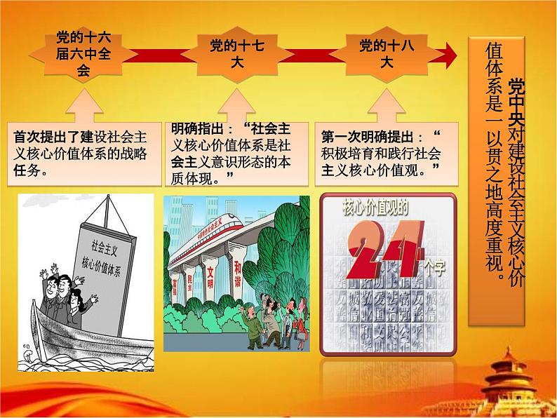 小学主题班会《树立社会主义核心价值观》精品教学课件PPT优秀课件02