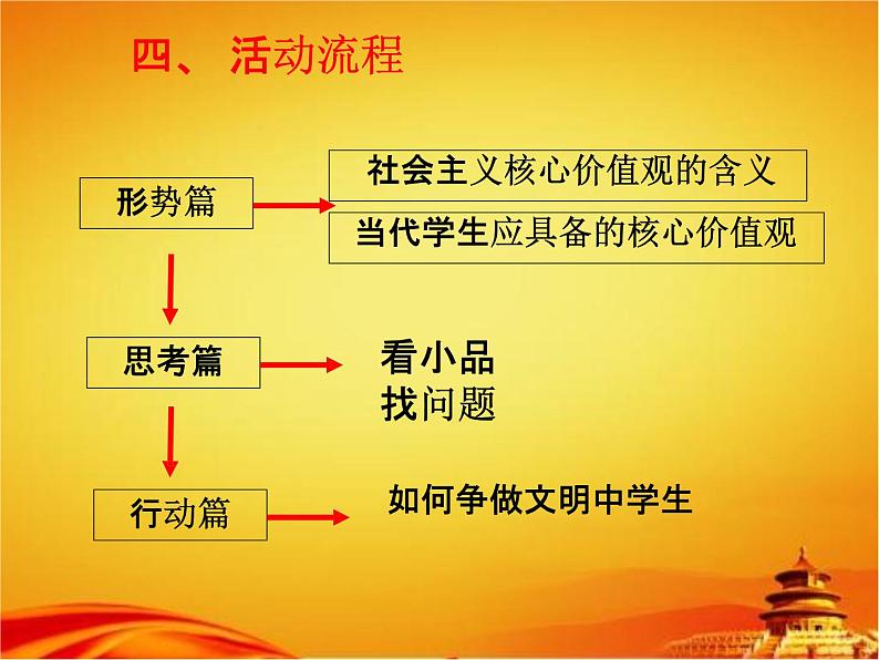 中学主题班会《社会主义核心价值观》说课教学课件PPT优秀课件07