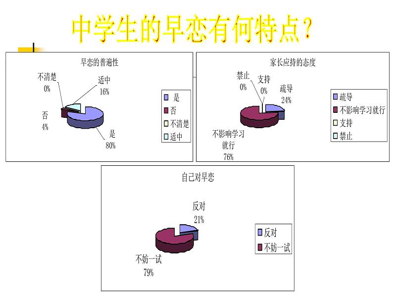 中学生早恋主题班会05