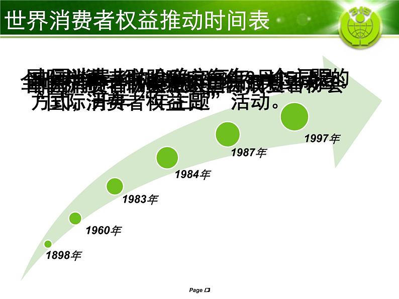 3.15主题班会PPT免费下载12303