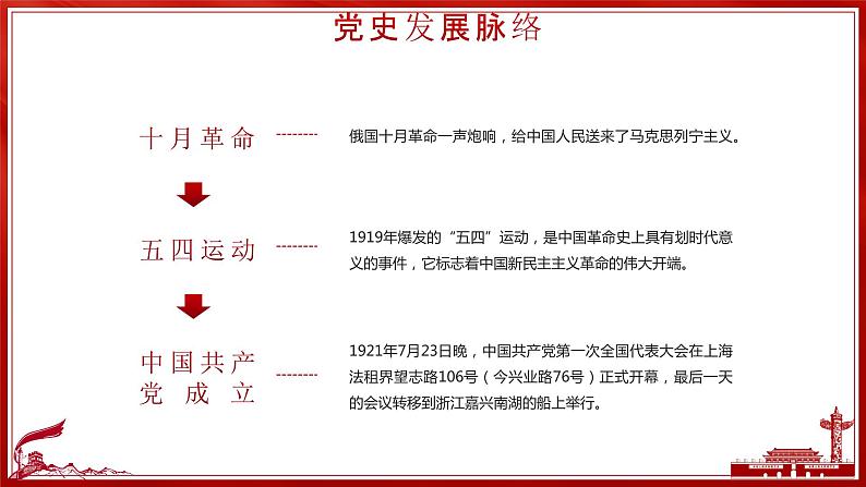 学党史 悟思想 办实事 开新局 主题教育科技课件06