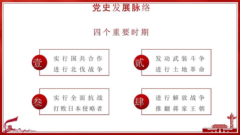 学党史 悟思想 办实事 开新局 主题教育科技课件08