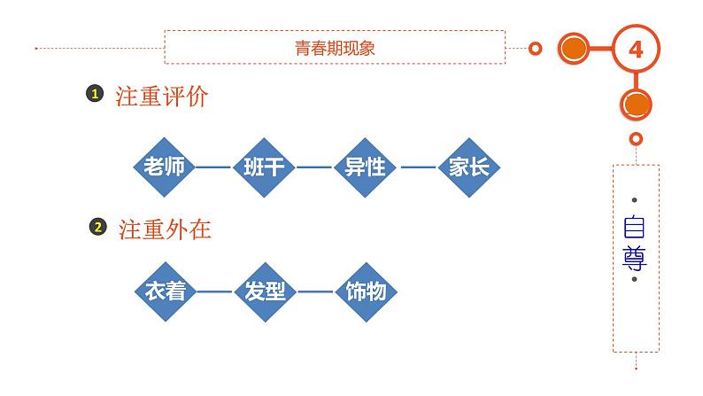 八年级家长会 ——别和青春期的孩子较劲课件第4页