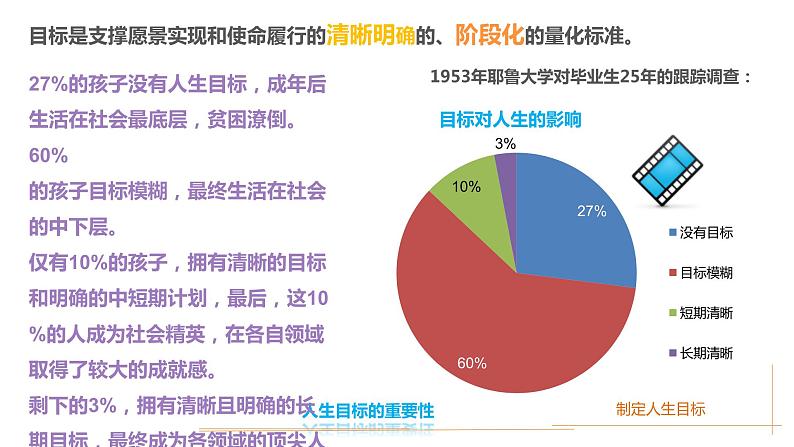 《树立目标追寻理想》高三主题班会课件04