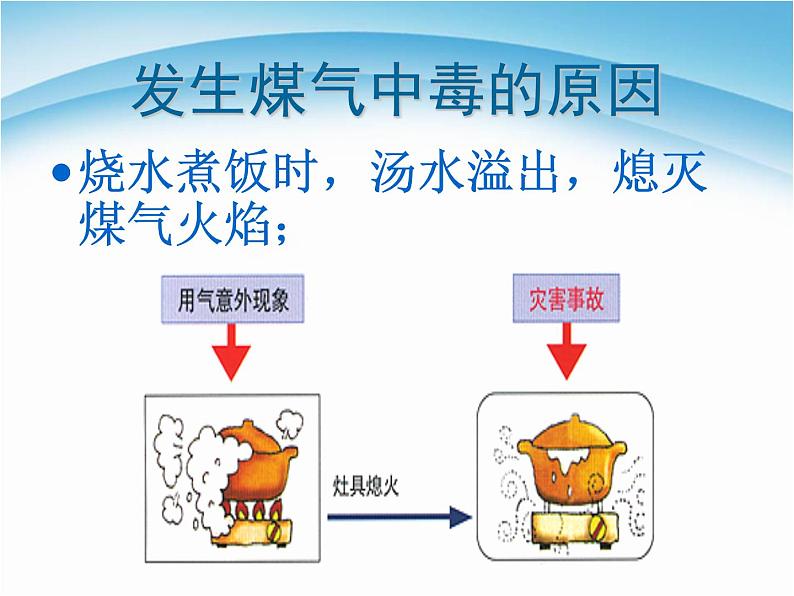 防煤气中毒篇——安全教育主题班会04