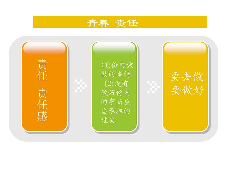 高中成人礼主题教育班会第7页