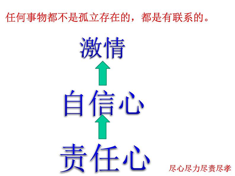 《关于自信》主题班会课件07