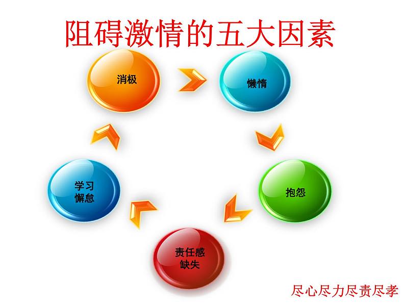 《关于自信》主题班会课件08