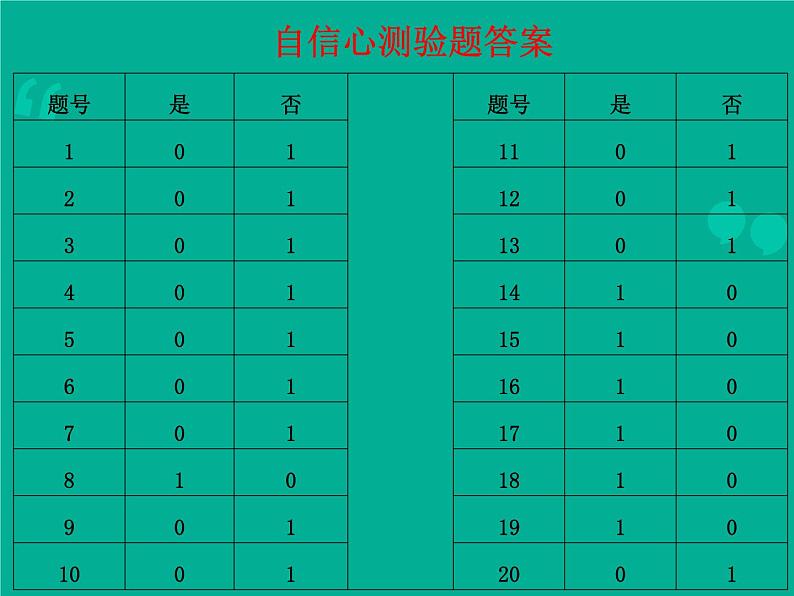 关于自信的主题班会 (1)课件06