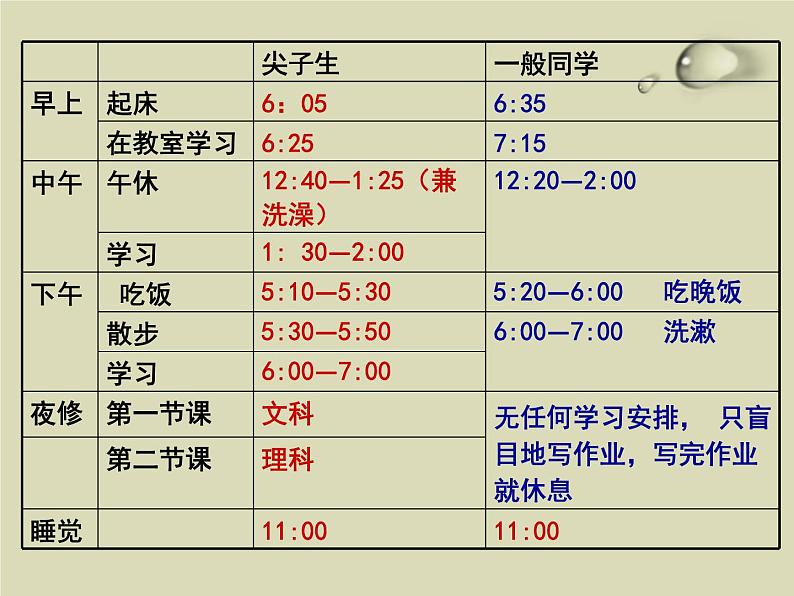 中学主题班会珍惜时间课件04