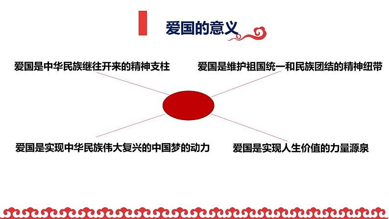 社会主义核心价值观之”爱国“课件07