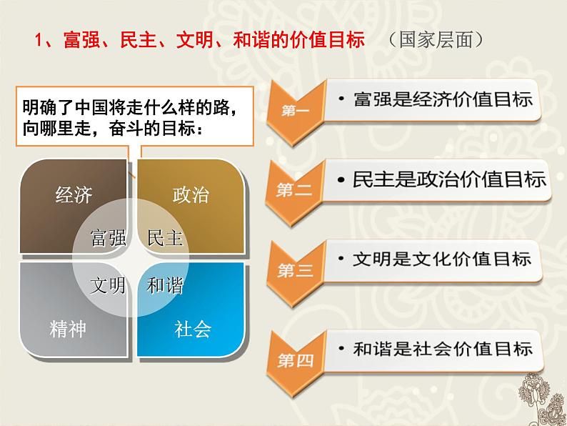 社会主义核心价值观主题班会 (4)课件05