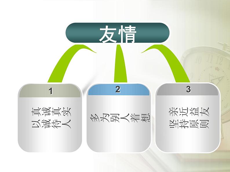 主题班会《珍惜时间-友谊》课件05