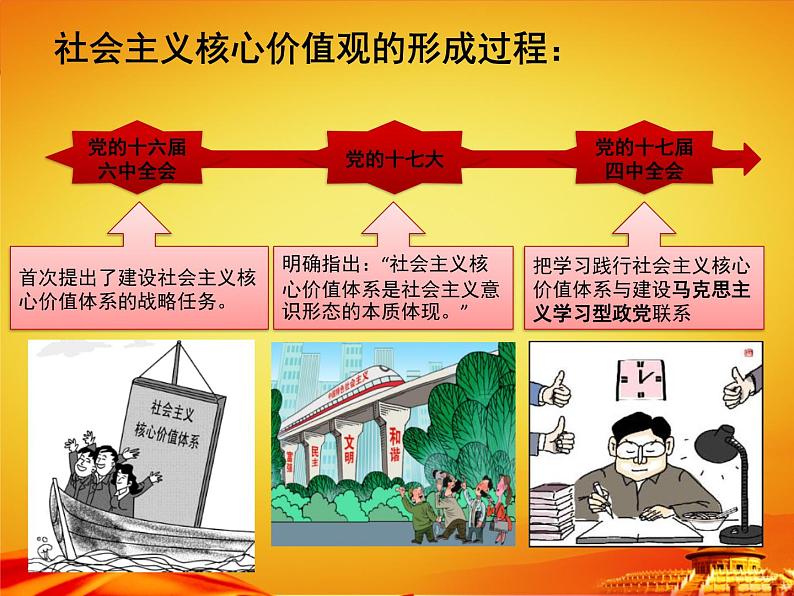 社会主义核心价值观主题班会课件02