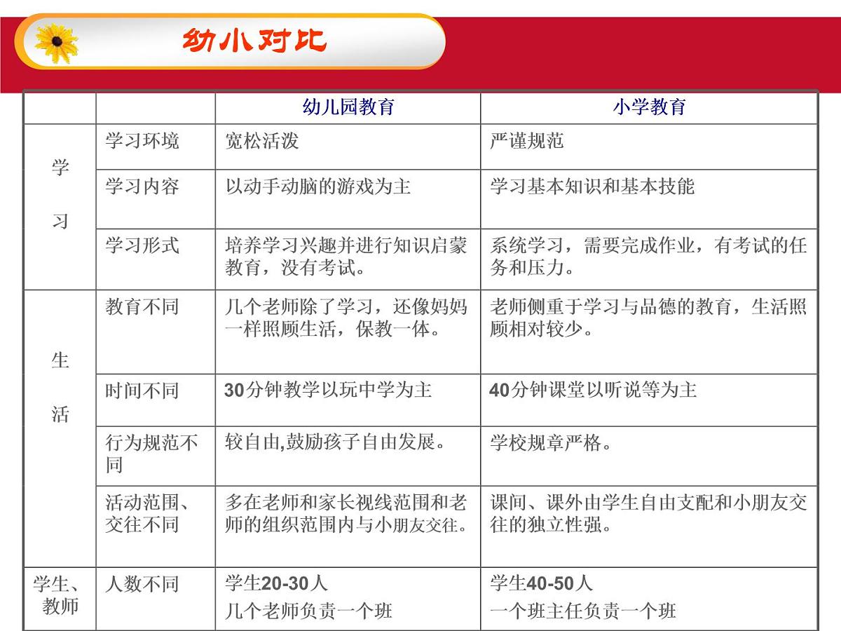 小学生入学课件第2页