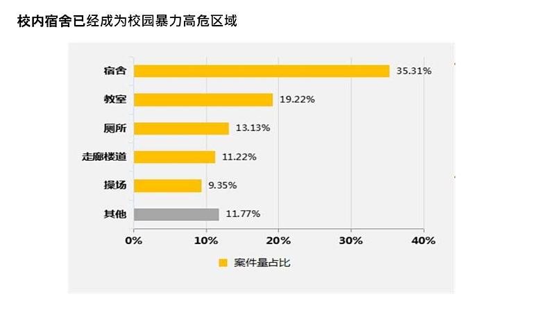 预防和应对影响学生安全的校园暴力事件的发生课件06