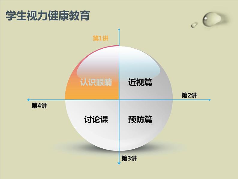 主题班会_预防近视_珍爱光明课件第2页