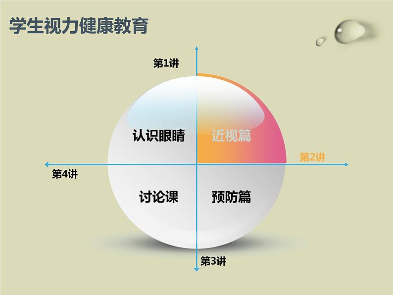 主题班会_预防近视_珍爱光明课件第5页