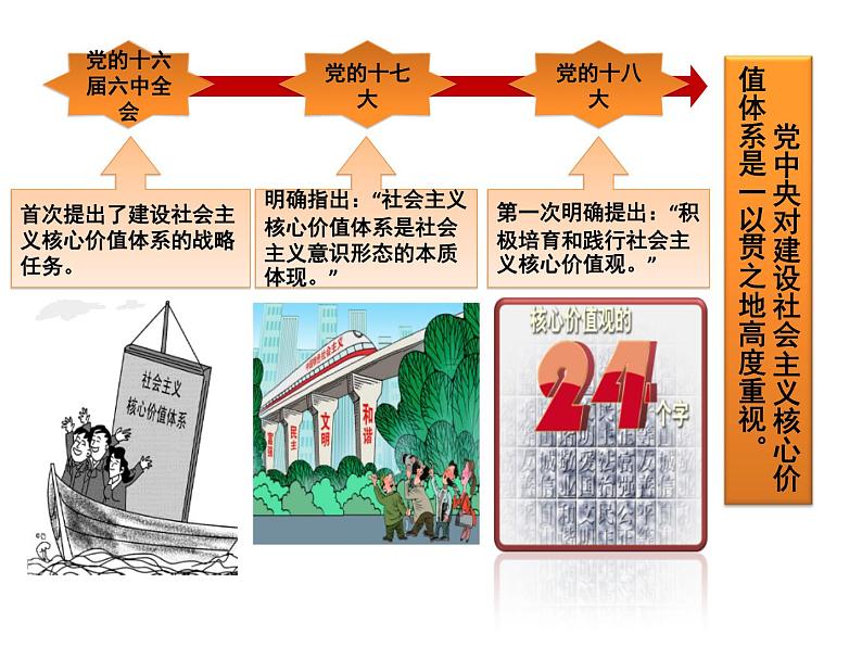 社会主义核心价值观主题班会——ppt课件02