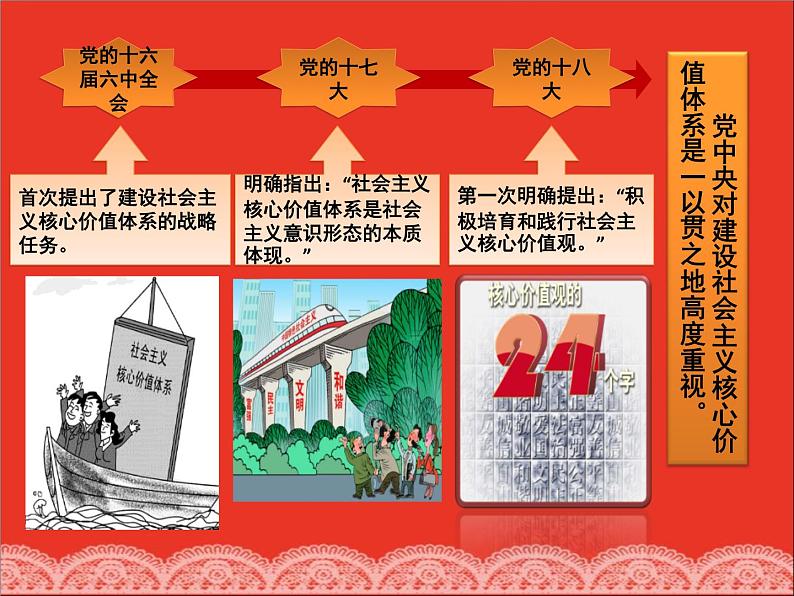 社会主义核心价值观主题班会 (2)课件02