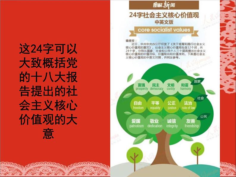 社会主义核心价值观主题班会 (2)课件03