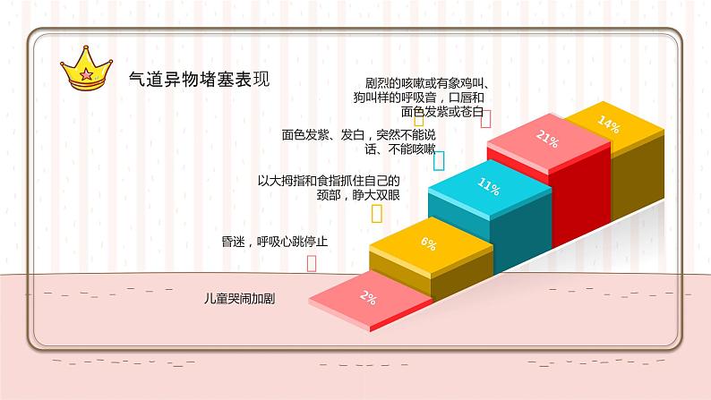 主题班会：中小学生常用急救知识  课件（34张PPT）第7页