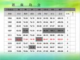 成功无捷径 学习当用心课件
