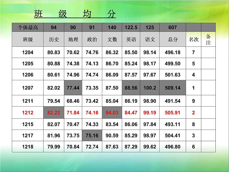 成功无捷径 学习当用心课件第3页