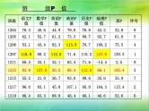 成功无捷径 学习当用心课件