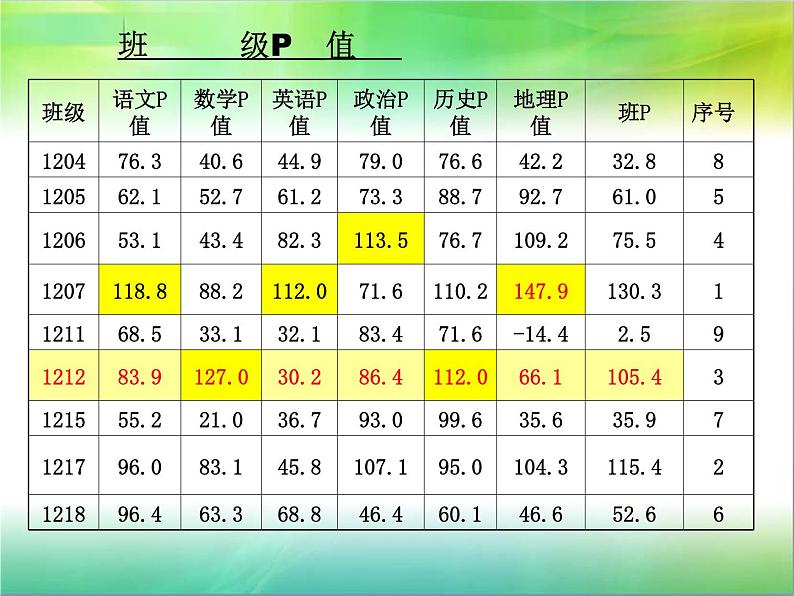 成功无捷径 学习当用心课件第4页