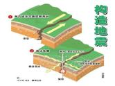 通用版主题班会《防地震安全教育》精品教学课件PPT优秀课件2
