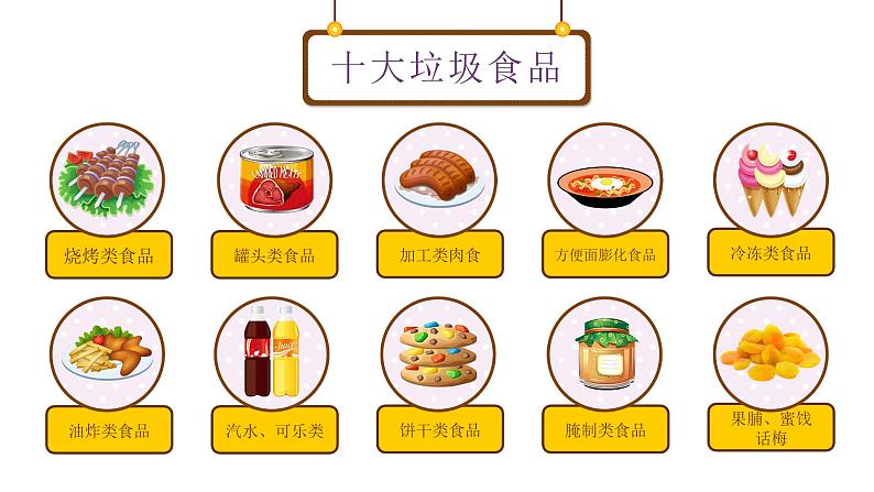 舌尖上的安全食品安全教育第6页