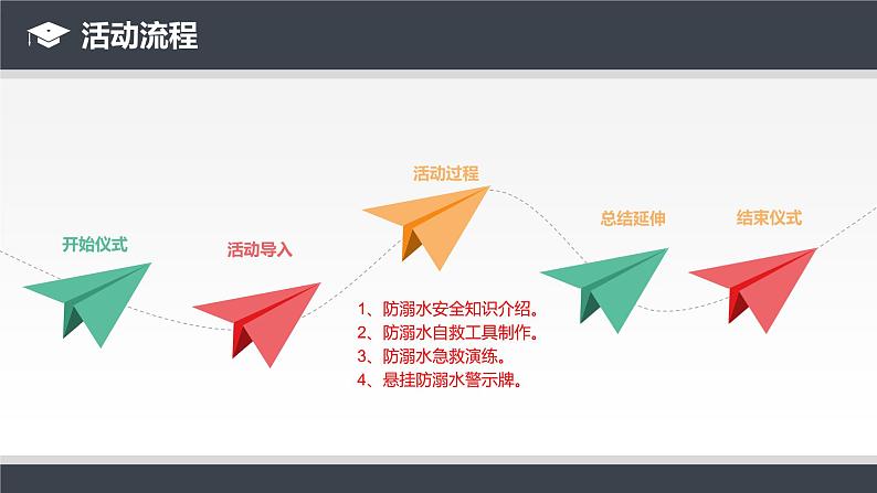 野外防溺水 练习课件06